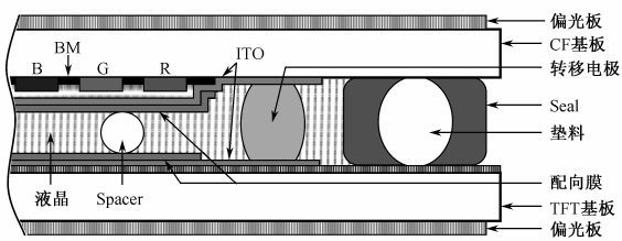 TFT結(jié)構(gòu)2 TFT結(jié)構(gòu)2